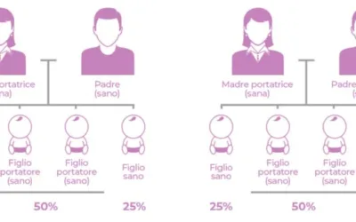 Test di compatibilità genetica prima della PMA: è necessario farlo? 🤔
